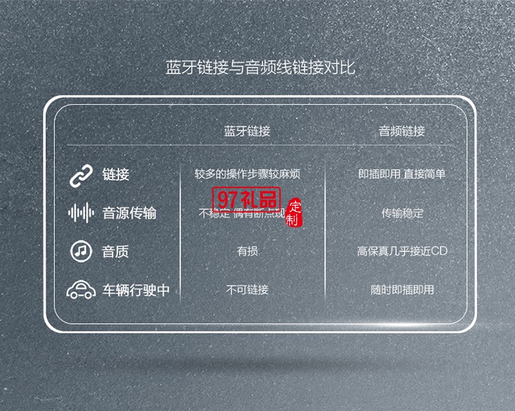 車(chē)載組合套裝定制（車(chē)載手機(jī) +數(shù)據(jù)線）    