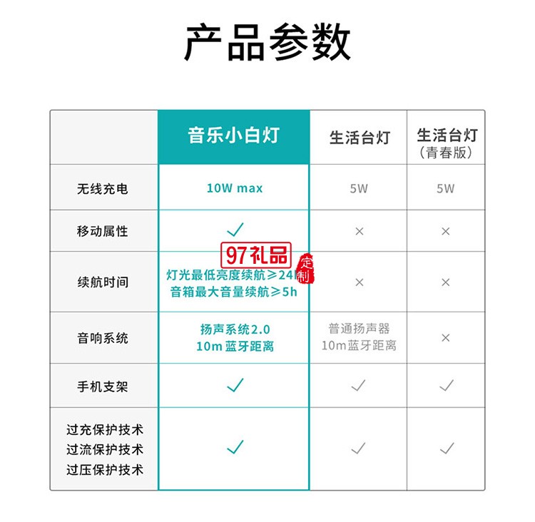 多功能手機(jī)無線充電音樂臺(tái)燈定制公司廣告禮品