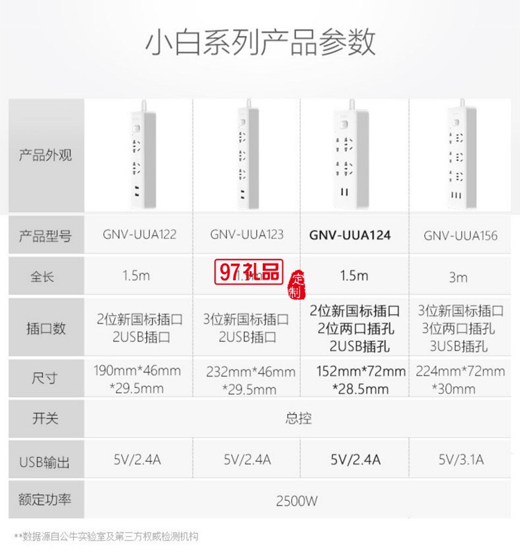 公牛插座長(zhǎng)1.5米插排排插拖線板GN-UUA124X定制公司廣告禮品