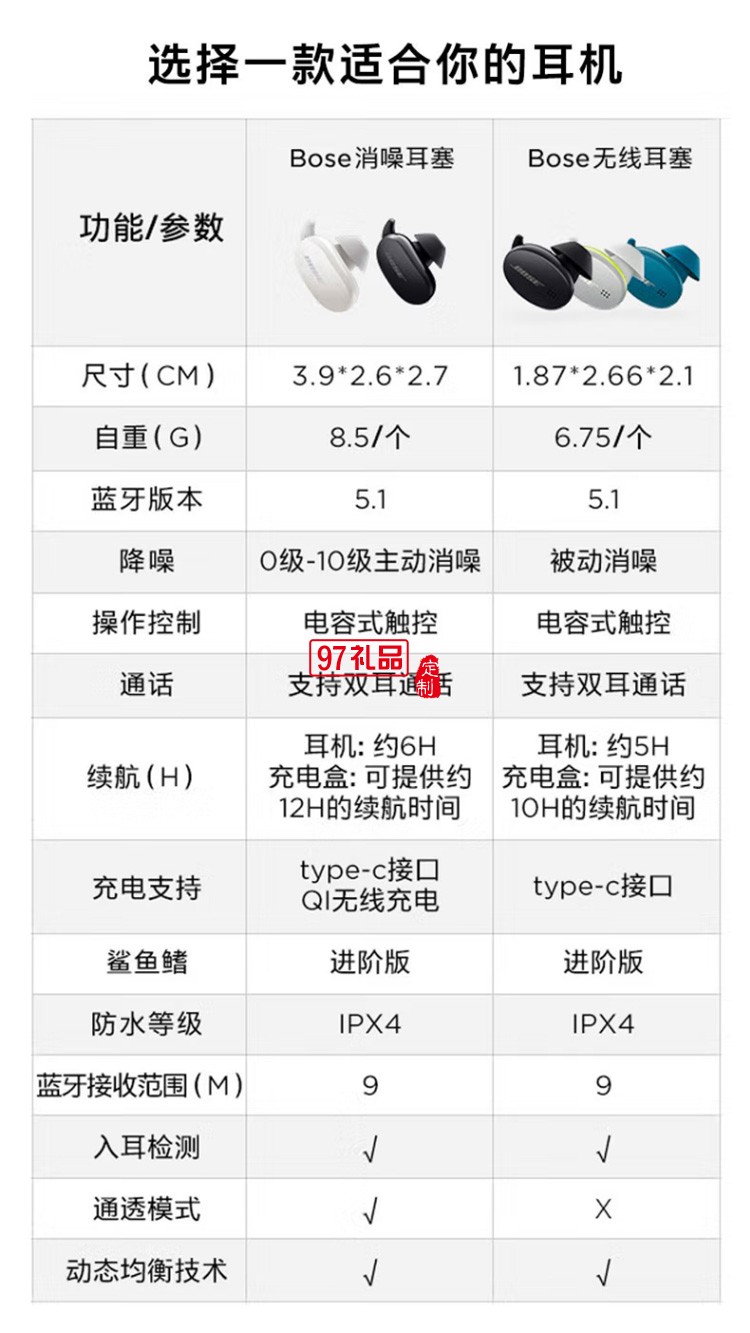 真無(wú)線藍(lán)牙消噪運(yùn)動(dòng)降噪豆游戲耳機(jī)4級(jí)大鯊耳塞定制公司廣告禮品
